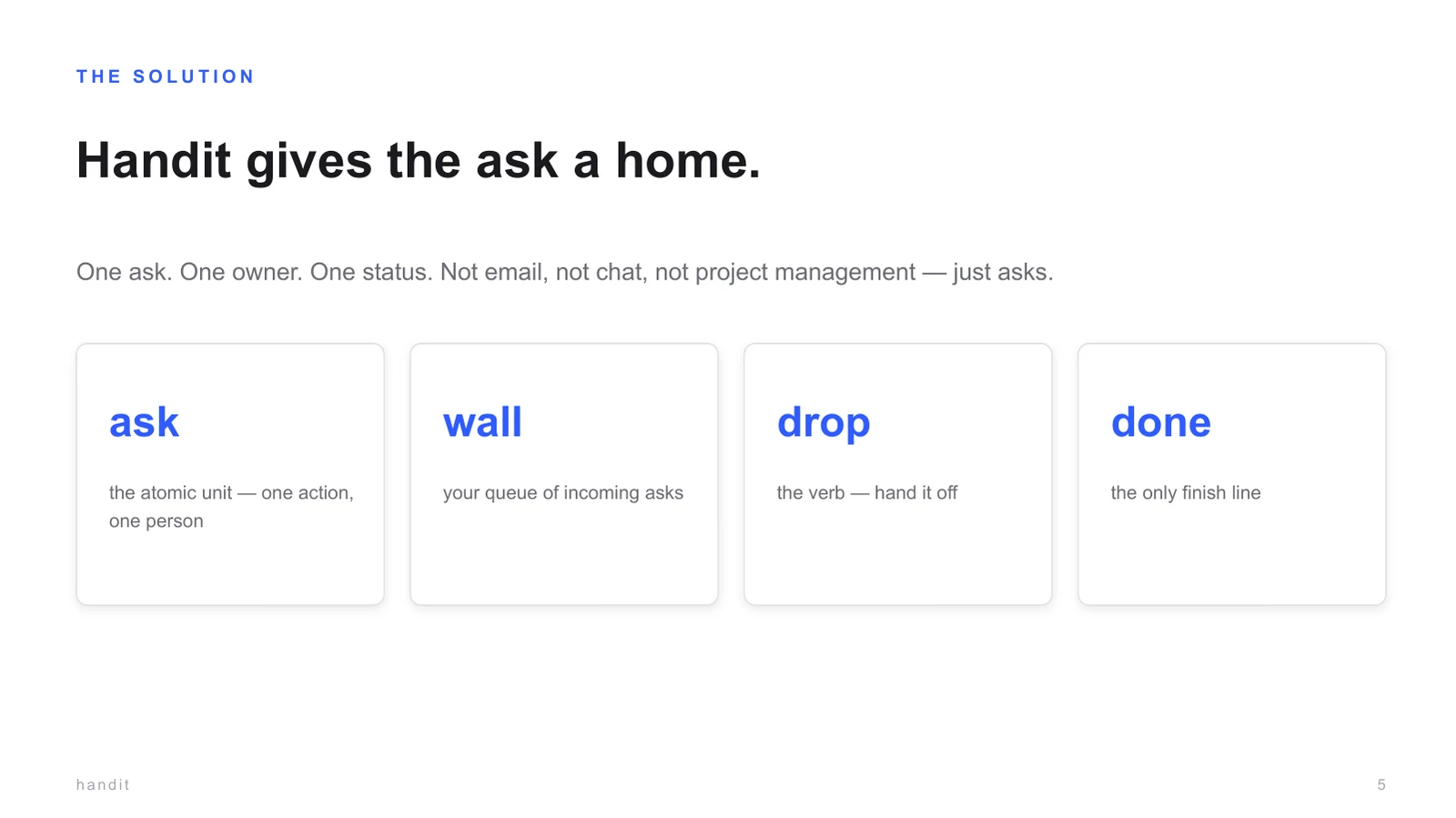 Slide: Handit gives the ask a home. Ask, wall, drop, done.