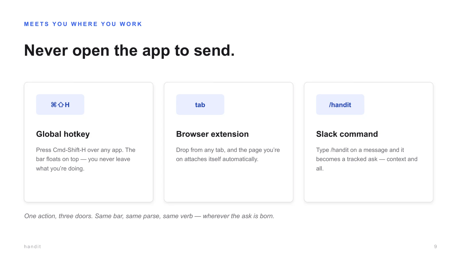 Slide: Never open the app to send. Global hotkey, browser extension, Slack command.