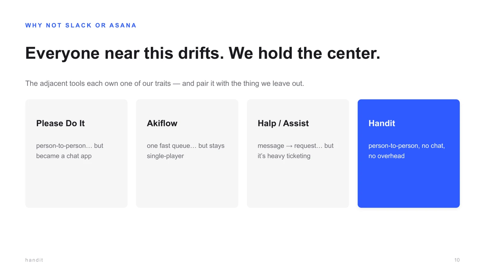 Pitch deck slide: Everyone near this drifts. We hold the center. Please Do It became a chat app; Akiflow stays single-player; Halp and Assist are heavy ticketing; Handit is person-to-person, no chat, no overhead.