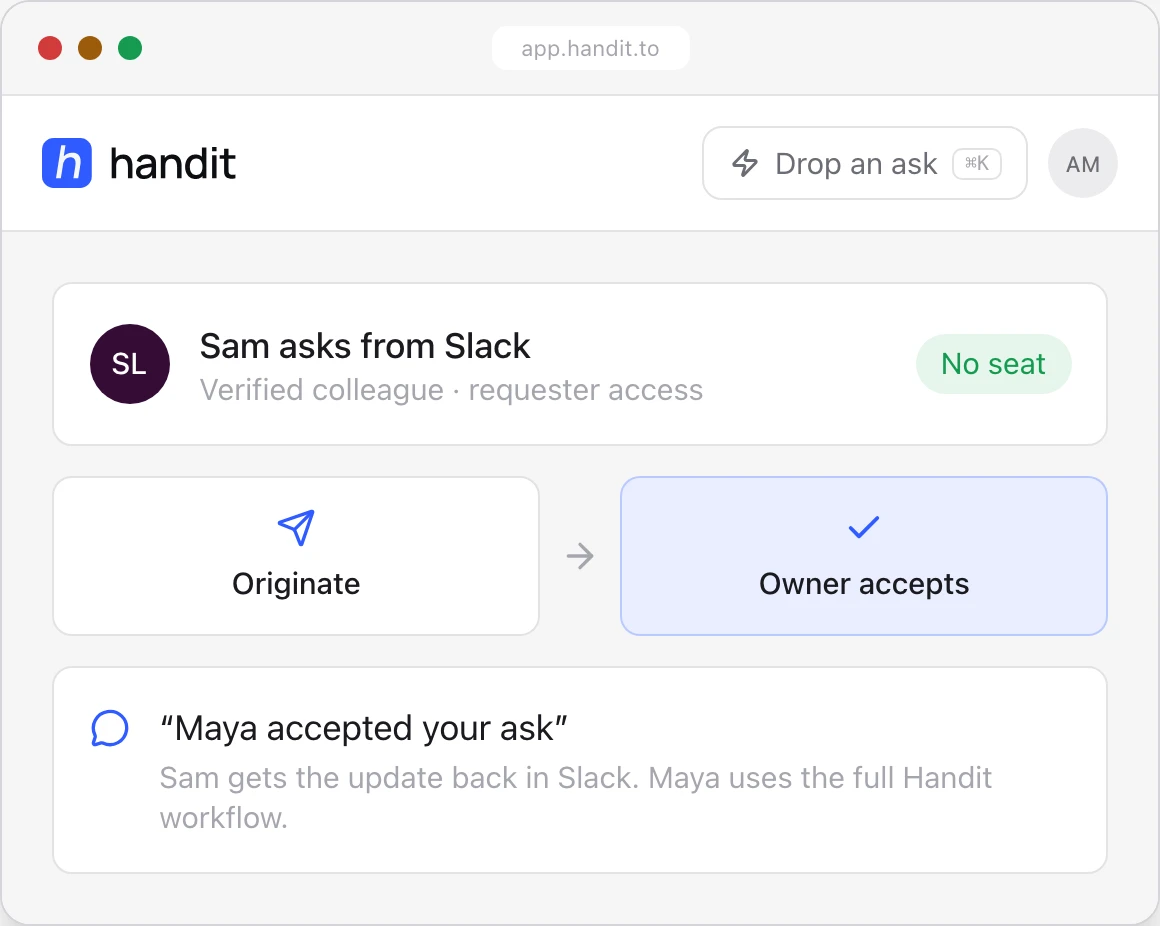 Sam asks from Slack with no seat; Maya accepts in Handit