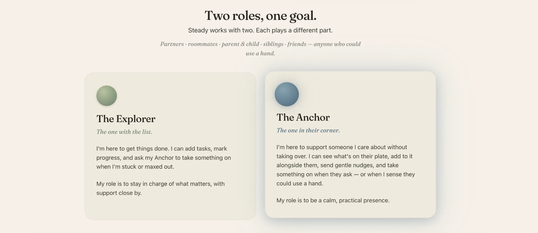 The Steady site explains the two roles: the Explorer, the one with the list, and the Anchor, the one in their corner